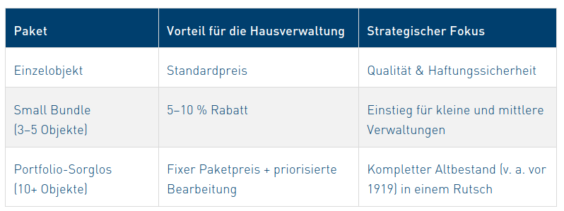 Bauwerksbuch